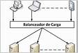 Configurações de balanceamento de carga